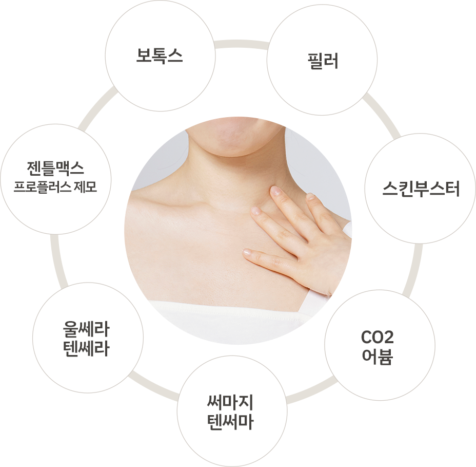 시술